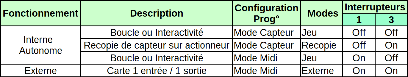 modes-jeu