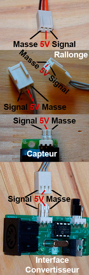 ordre-fils-capteurs-interface-z