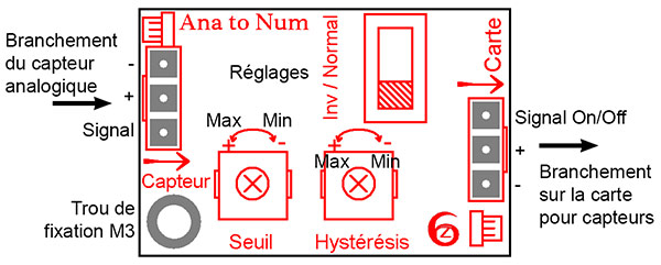 Schéma général anatonum Interface-z