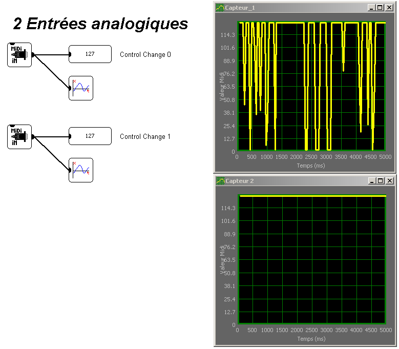 2-analogiques-graphes