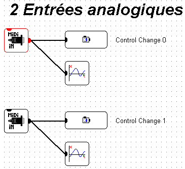 2-analogiques