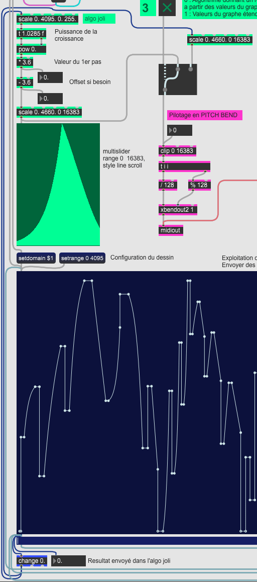 prog-memoriz-2-graphe-3c