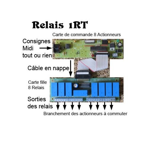 on-off-relais-220v-1rt