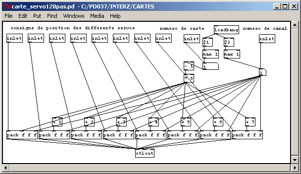 carte-servo128pas