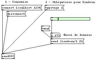 transmission-osc-pdenv